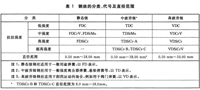 气门、阀门弹簧钢丝.jpg