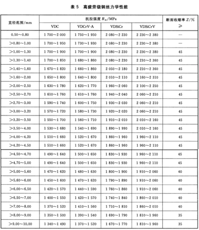 气门、阀门弹簧钢丝1.jpg